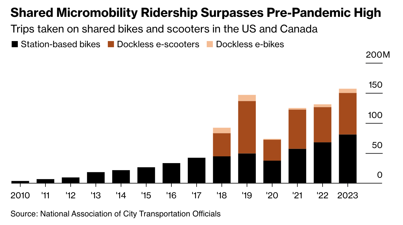 What the 🤬 Is Going on with California’s E-bike Incentive?